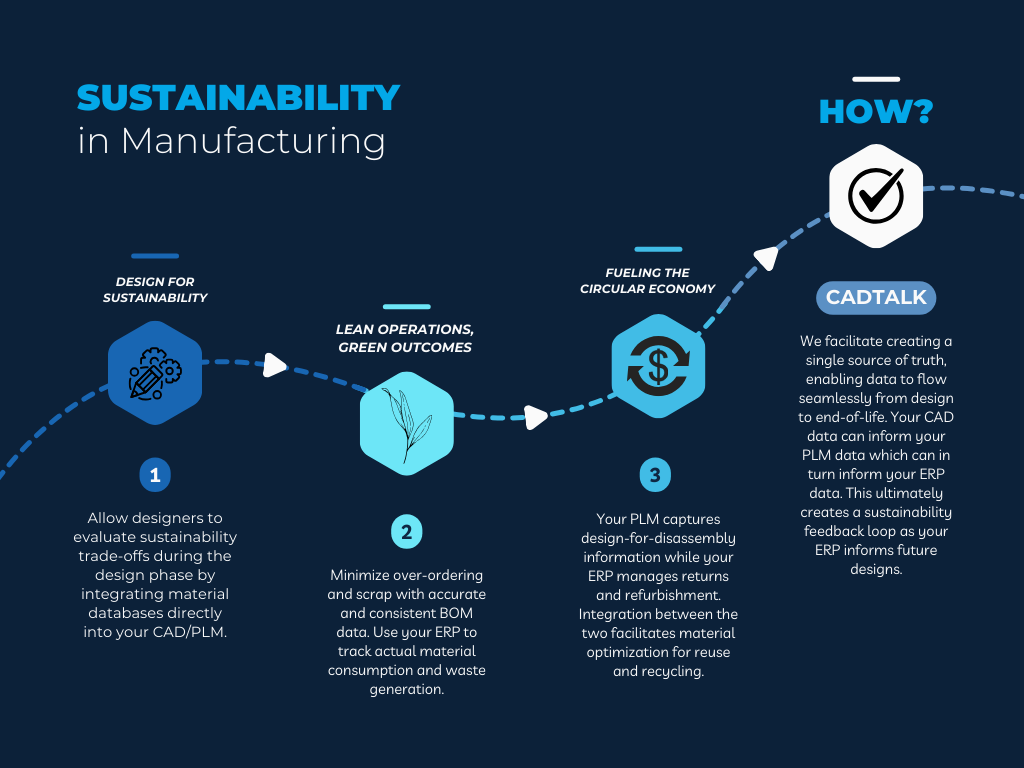 Sustainability in Manufacturing