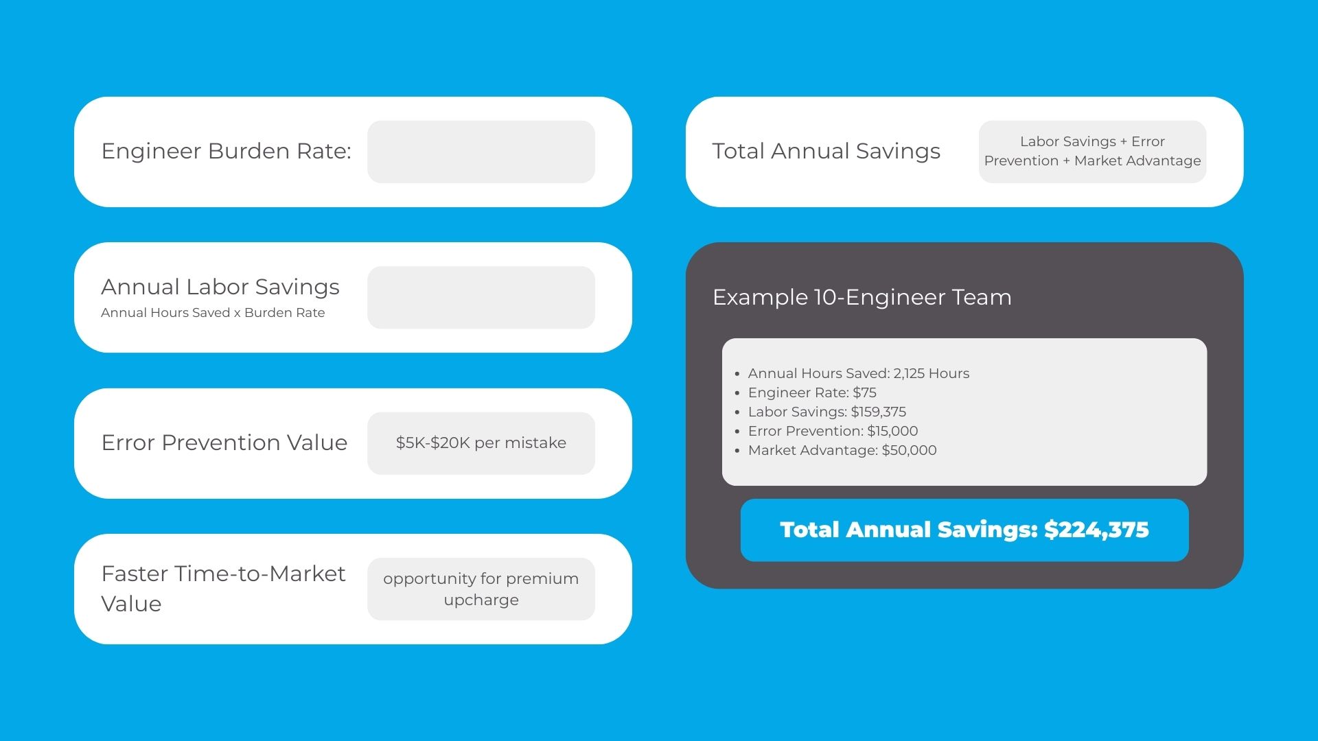Labor Cost Calculator