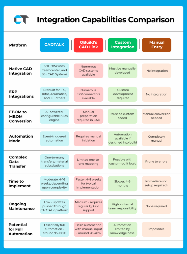 CAD to ERP Integration Solution Comparison Guide | CADTALK